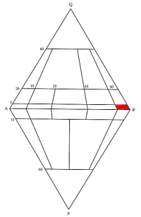 QAPF diagram - pole dioritu