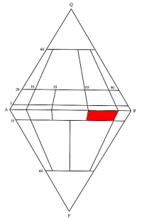 QAPF diagram - pole monzonitu s foidy