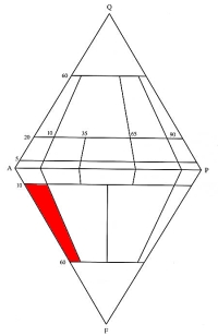 QAPF diagram - pole foidového syenitu