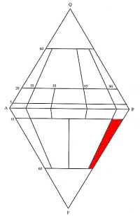 QAPF diagram - pole foidového gabra