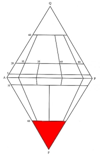 QAPF diagram - pole foidolitu