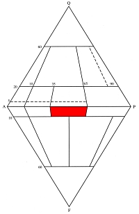 QAPF diagram - pole latitu s foidy