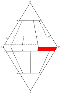 QAPF diagram - pole andezitu a bazaltu s foidy