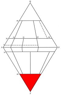 QAPF diagram - pole foiditu